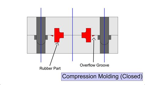 Compression Molding Process 的图像结果