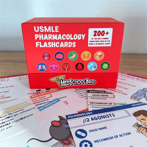 Pharmacology Flashcards - Pharmacology Prep for the USMLE and Med ...