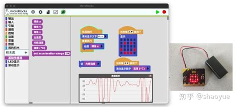 Microbox Program 的图像结果