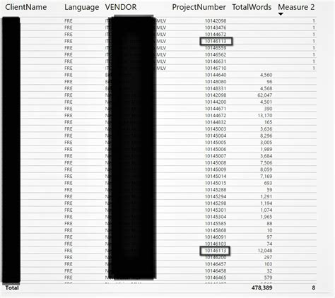 Find duplicate column values by calculated measure... - Microsoft ...