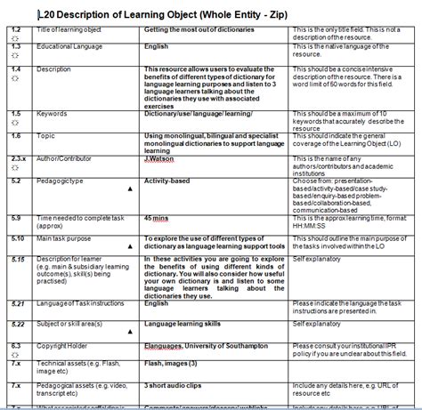 Image result for Learning Object Metadata Definition