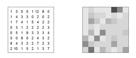 Raster Package Python 的图像结果
