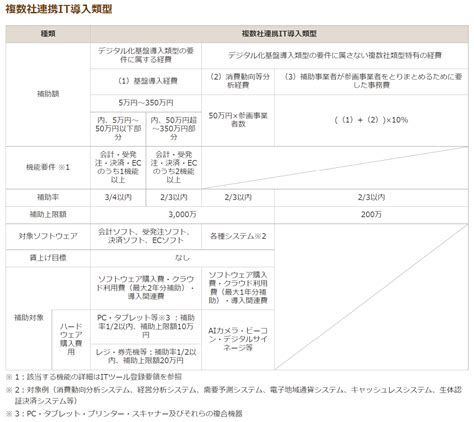 卒FITで脱カーボン 再エネ賦課金 （2022）また値上げ！！