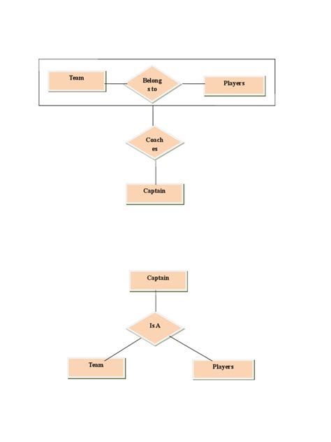 Image result for Lab Program Diagrams