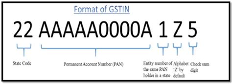 GST Registration: 7 Points you must know about enrollment procedure