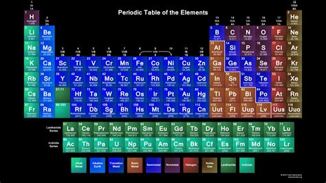 Periodic Table Wallpaper High Resolution (73+ images)