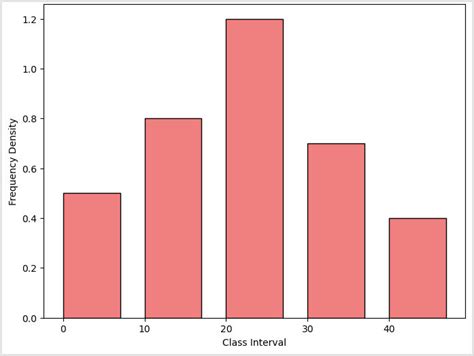 Image result for Histogram Patterns Matplotlib