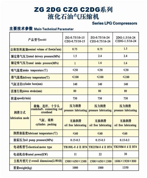 Image result for LP Gas Compressor Function