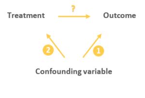 Image result for Image Representing Random Assignment