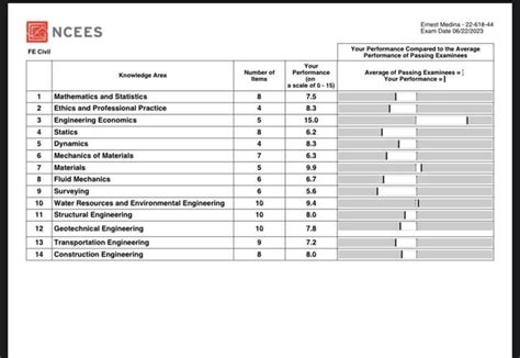 Image result for Fe Exam Example Questions