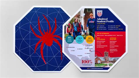 University of Richmond — Enrollment Print Suite