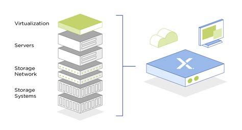 Image result for Hyper Converged Infrastructure Diagram Example