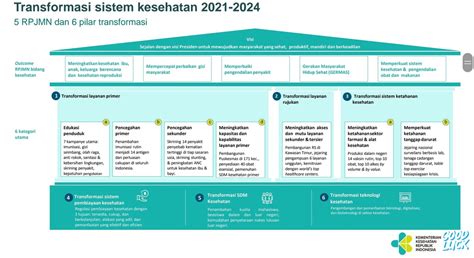 6 pilar transformasi kesehatan
