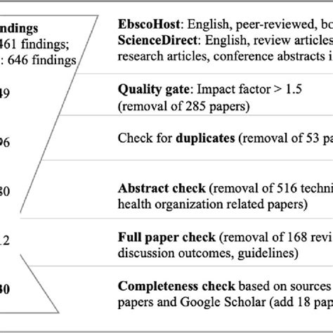 Image result for Data Sampling Procedure Example