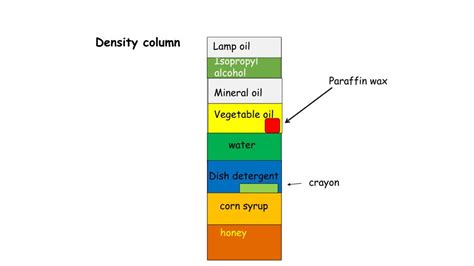 Density Column 的图像结果