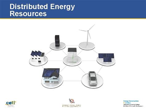 Image result for Business Models for Distributed Energy Resources