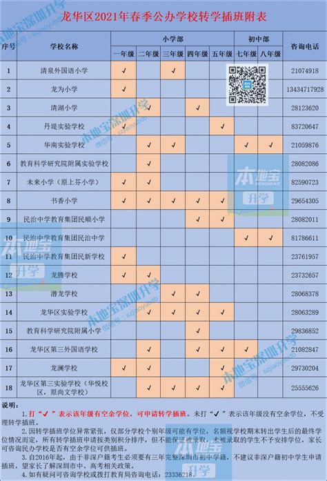 龙华区2021年春季公办学校转学插班学位表（学校+年级）- 深圳本地宝