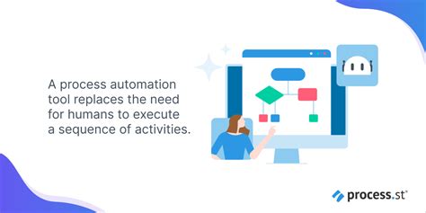 Types of Process Automation 的图像结果