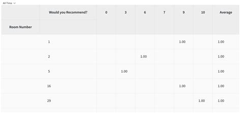 Image result for PowerPivot Chart Types