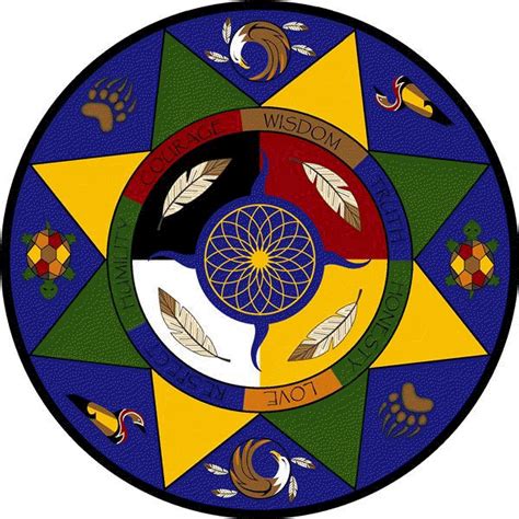 Native American Medicine Wheel Rug