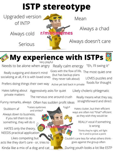 Pin by Anthony on ISTP Personality | Mbti relationships, Istp ...