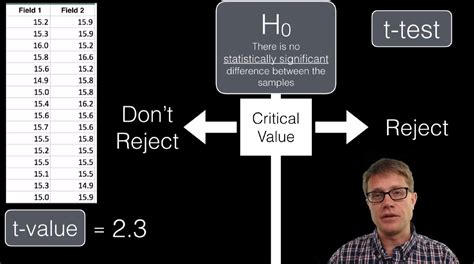 Image result for T-test Examples