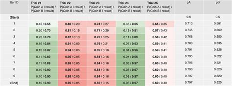Em Psychotherapy Coding Algorithm 的图像结果