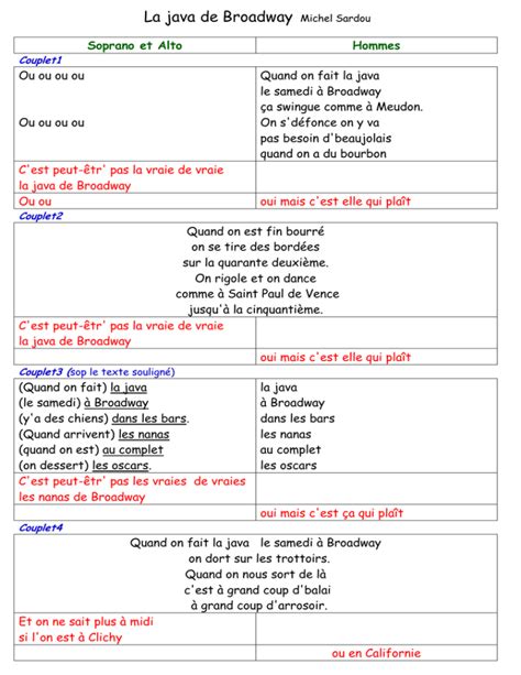 Image result for La Java Parole