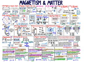 Mathematics Formula Sheet - CSIR NET Physics ( PDFDrive ) - Institute ...