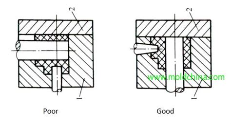 Image result for Parting Surface