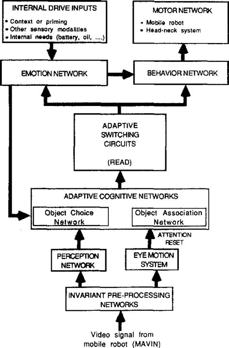 Image result for Adaptive System