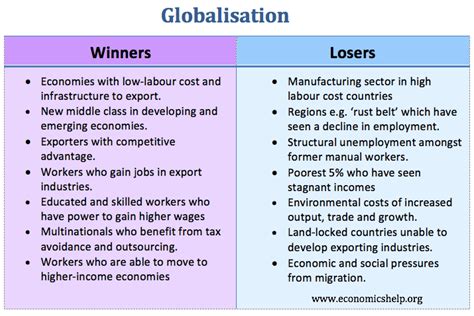 Globalization Developing Countries 的图像结果