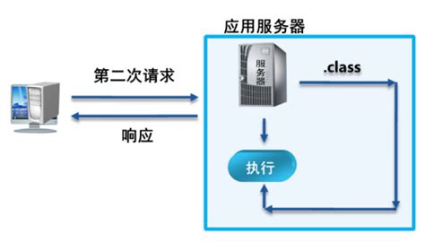 论坛BBS系统的设计与实现(JSP,Servlet,MySQL)_JSP_56设计资料网