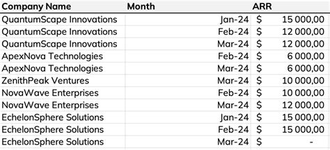 Image result for SQL Data Control Functions