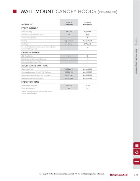 Image result for KitchenAid Serial Number Decoder Tool