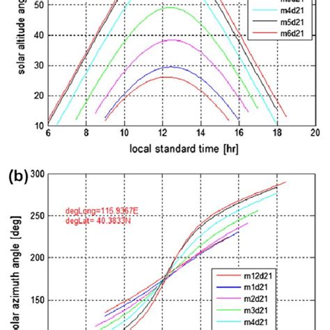Azimuth 的图像结果