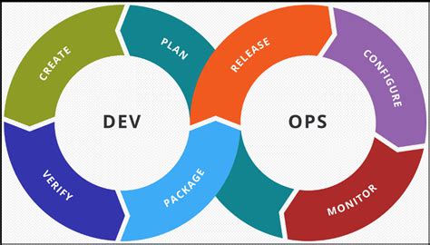 Orchestration Tools 的图像结果