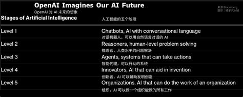 AGI File 的图像结果