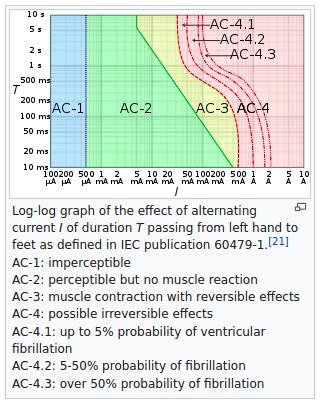 Image result for static shock voltage level