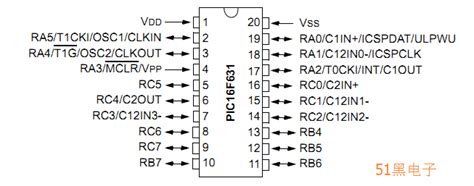 pic16f877a引脚图与中文数据手册 - PIC单片机
