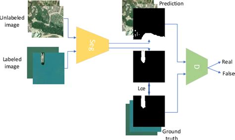 Image result for High Resolution Change Detection
