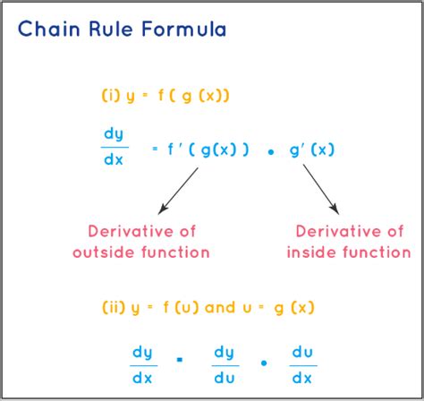 Image result for HTML Forms Source Code