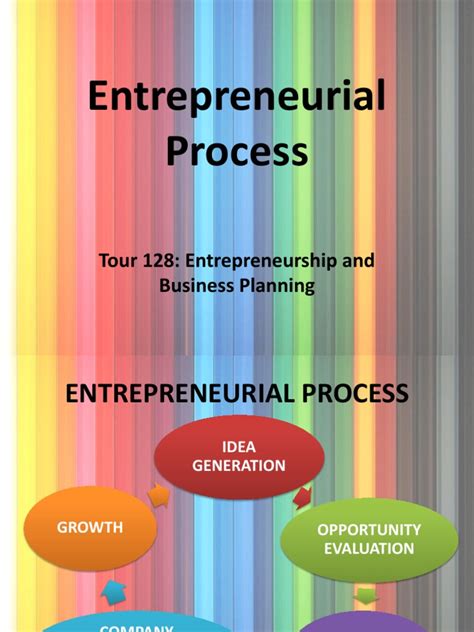 Entrepreneurship Process.pdf 的图像结果