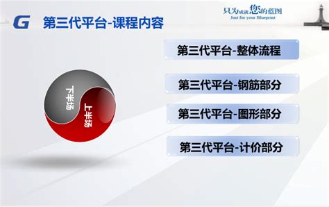 2014年重庆广联达第三代平台整体解决方案之中高级应用培训课件 - 建工资料网