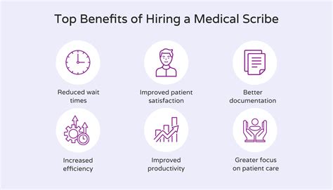 A Guide to Medical Scribe Duties | Hello Rache