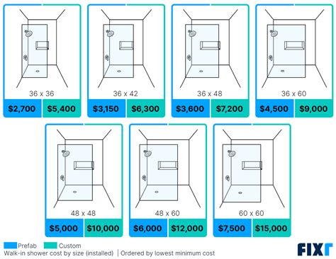 Typical Walk In Shower Dimensions In Depth Guide To Walk In Shower
