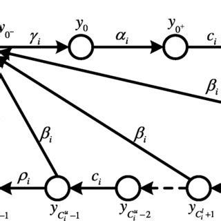 Image result for Periodic Task Model