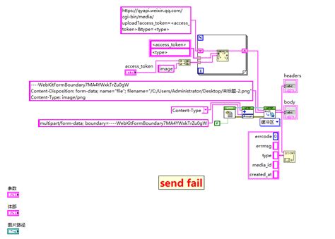 Image result for HTTP webMethods Call