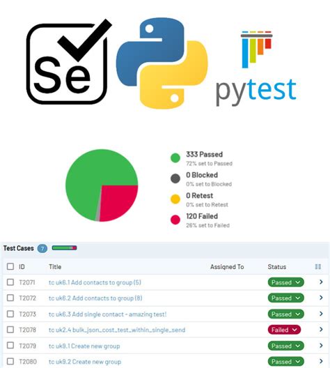 Image result for How to Write Test Cases in JavaScript Selenium