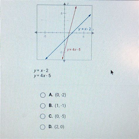What is the solution to the system of equations graphed below? y = x-2 ...